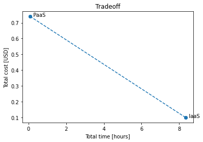 accumul-tradeoff-2.png