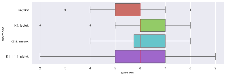 logicpro-1-boxplots.png