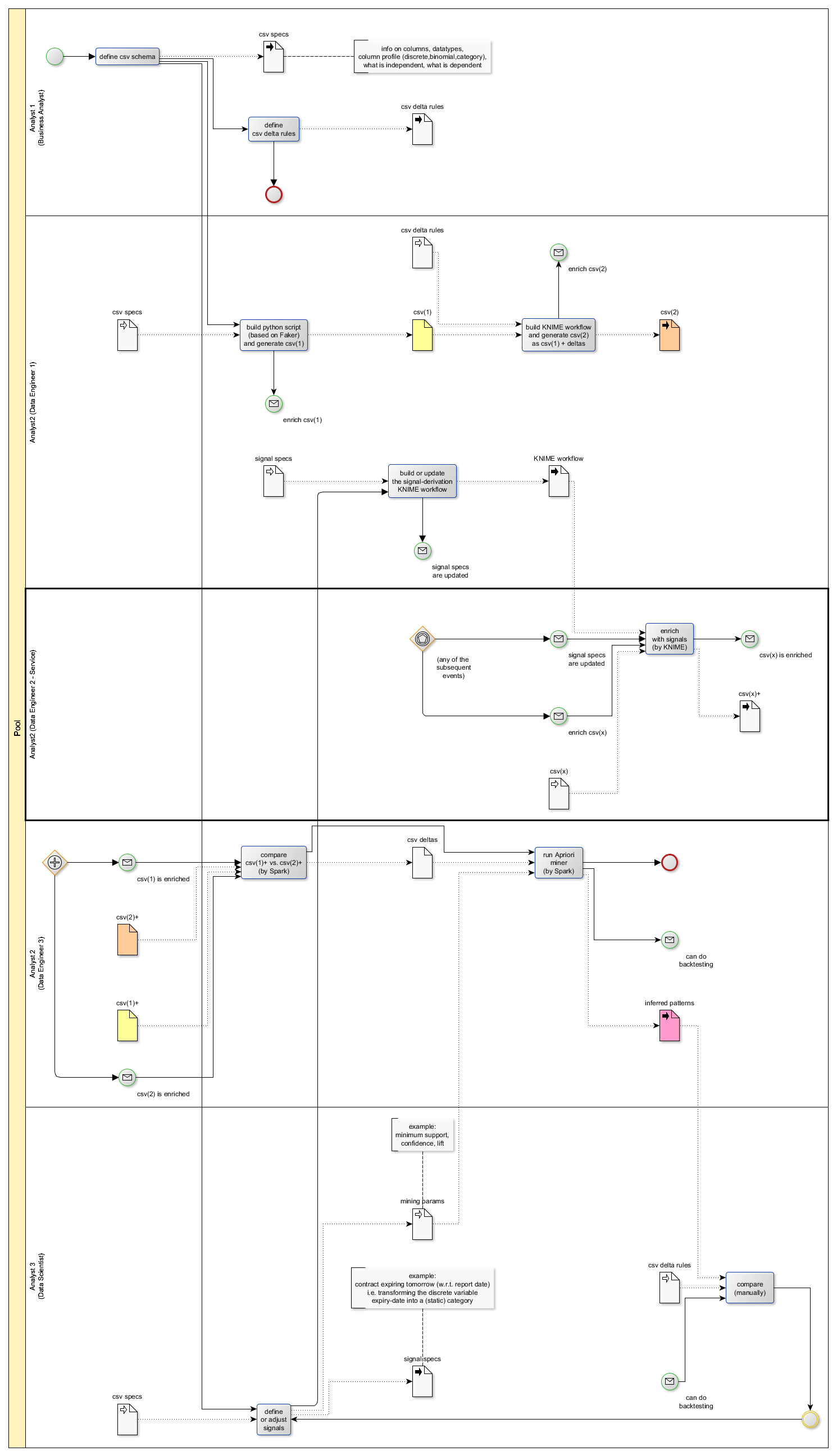 rule-mining-1-bpmn-yed-v3.png