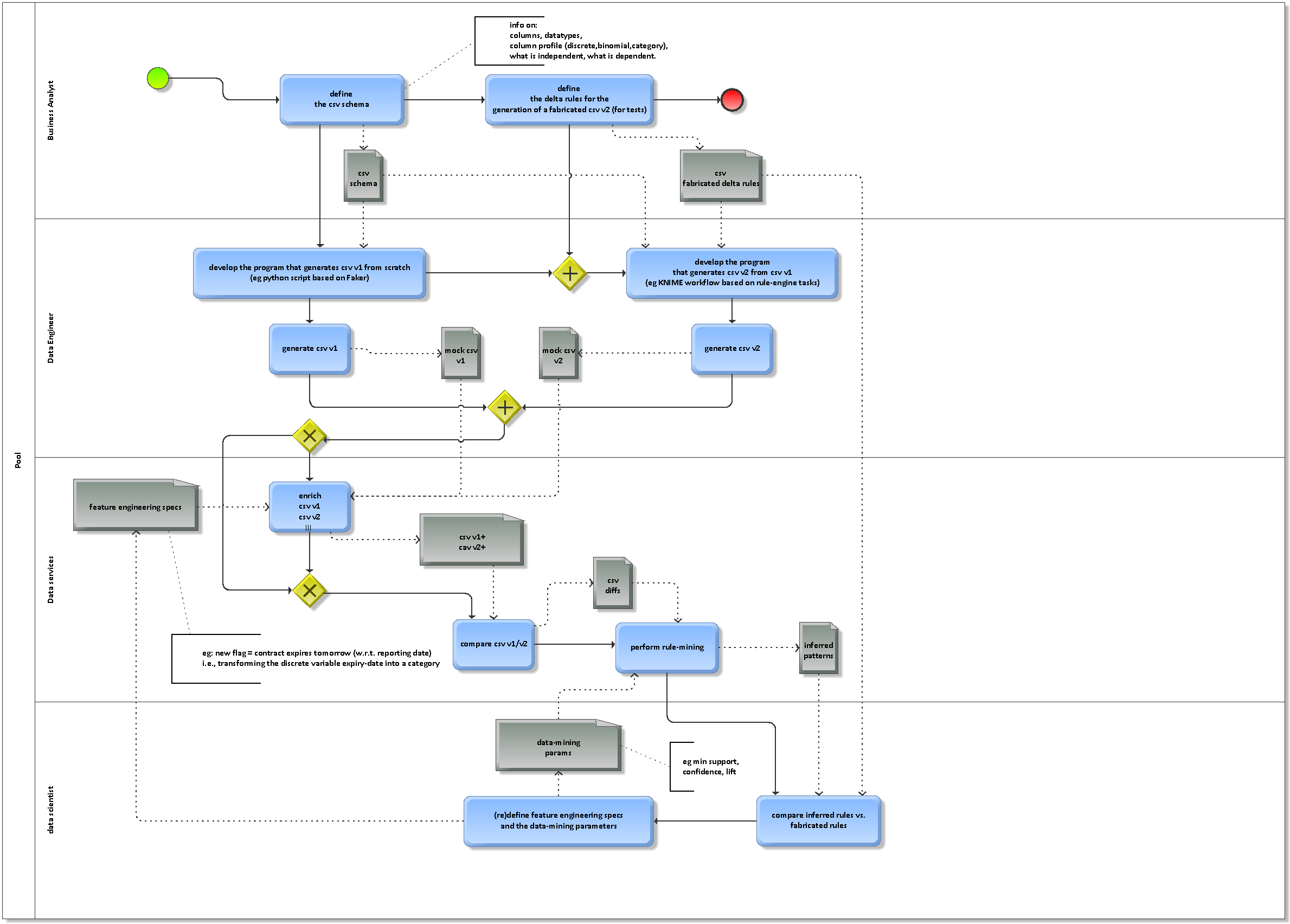 rule-mining-bpmn-v2-arisx.png