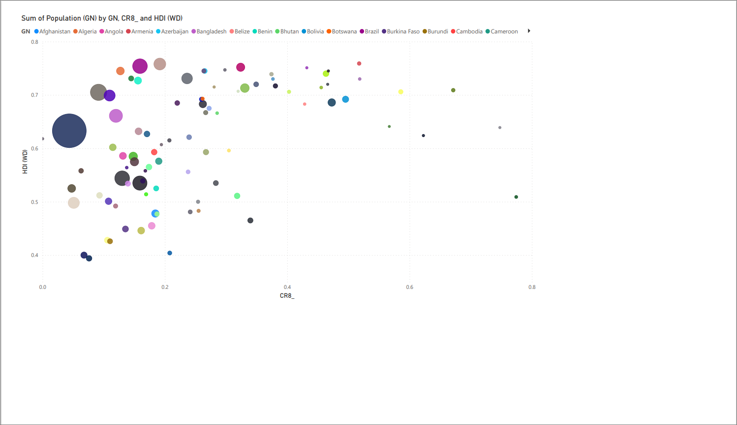 CR8 vs. HDI (PowerBI)
